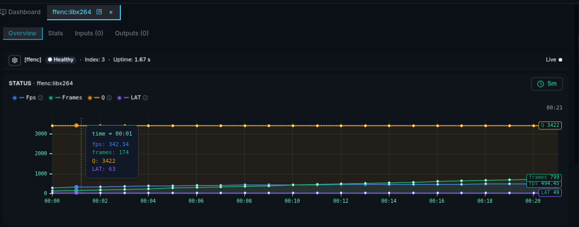 Display of filter metrics