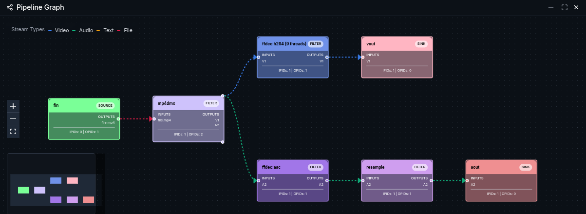 Filter graph of a playback session in the monitoring interface