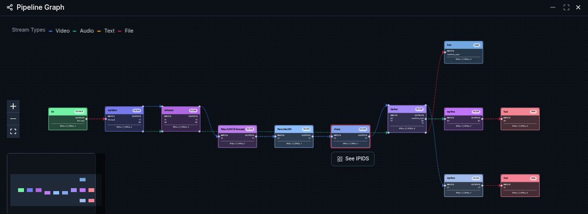 Filter graph of an encoding and DASH packaging session in the monitoring interface