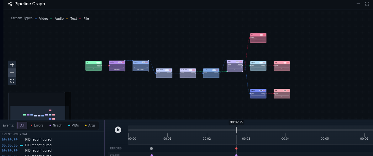 Replaying a recorded session, with its timeline and event journal